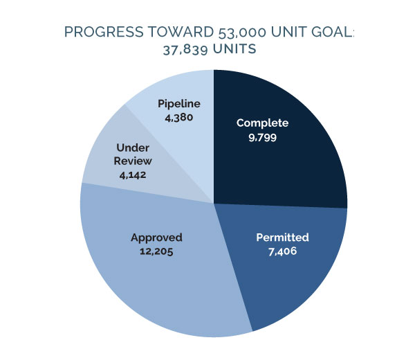 Image for 2030 16q2 1ag 2 progress toward goal