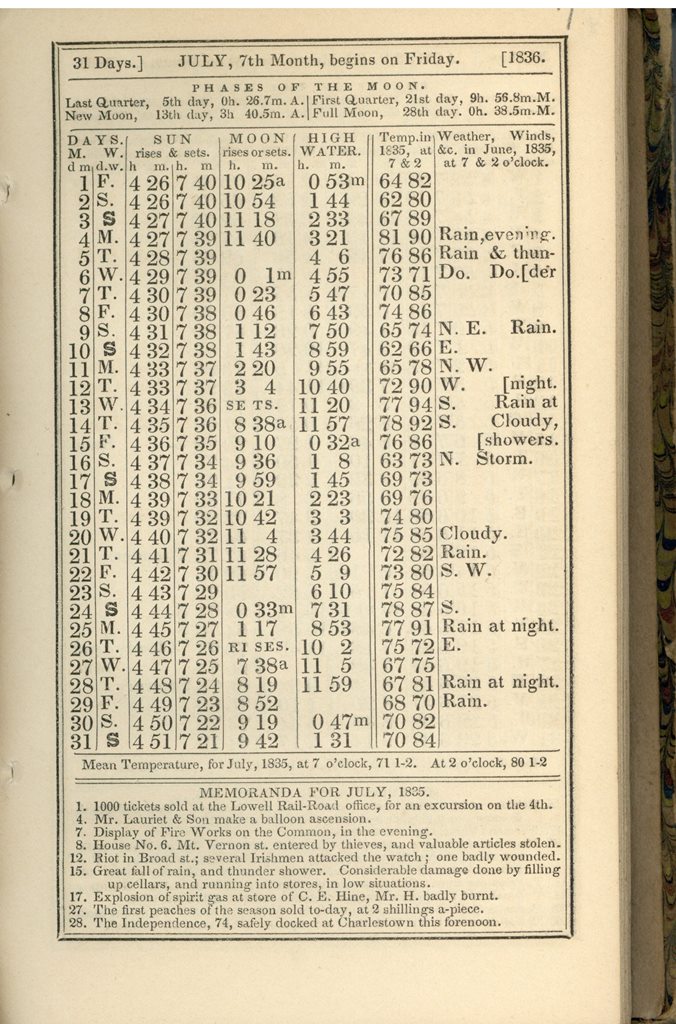 Image for almanac 1836 0004