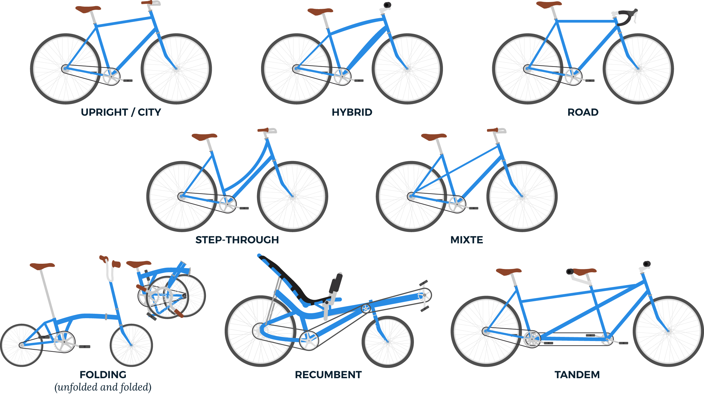 Image for boston by bike bike frame types