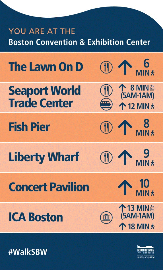 Image for example wayfinding sign for the south boston waterfront