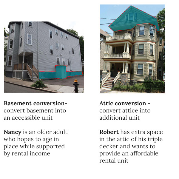 Additional Dwelling Unit Toolkit Boston Gov