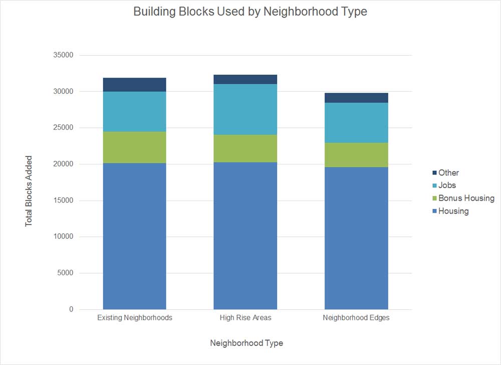 Image for building blocks imagine boston 2030 graphic