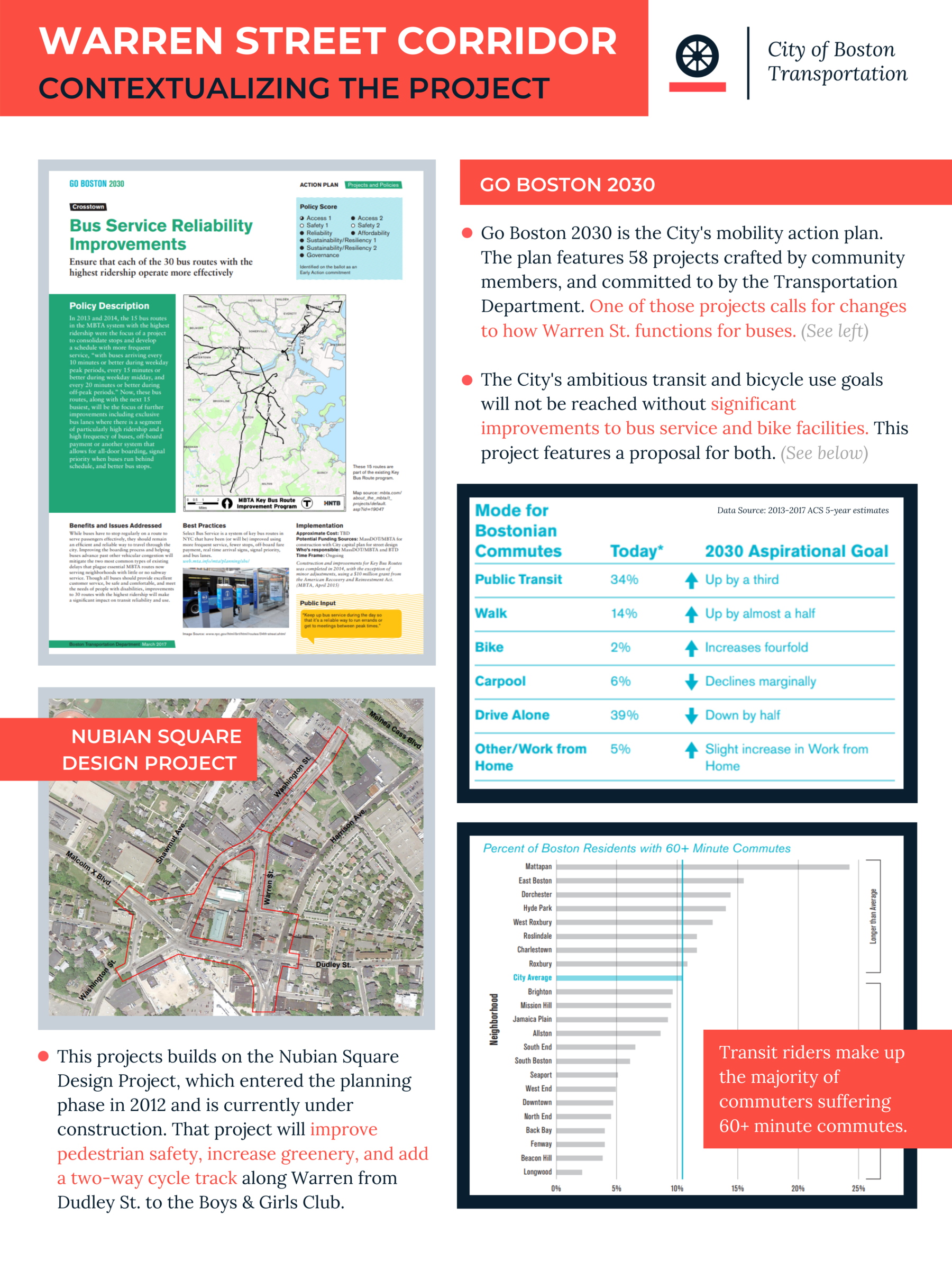 Boards for 2nd Public Meeting