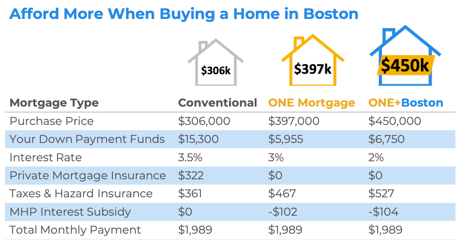 mortgage comparison