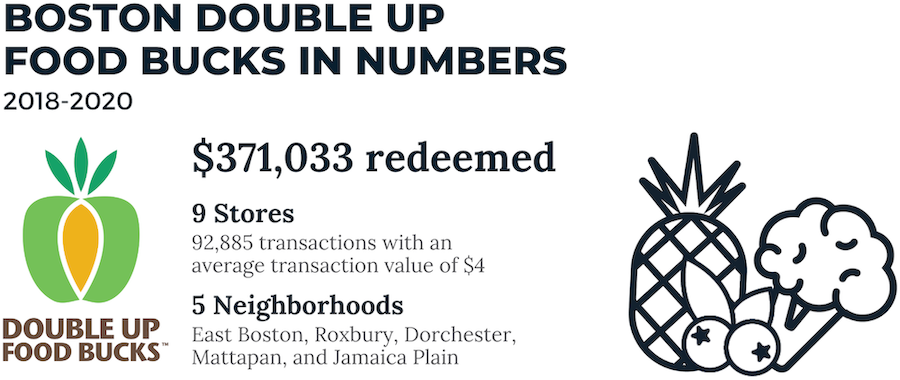 371033 dollars redeemed, 9 stores in 5 different neighborhoods
