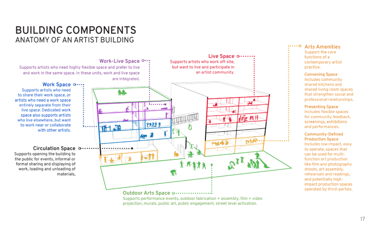 Artist Housing Guidelines photo