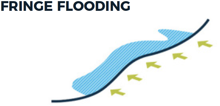 Fringe flooding graphic