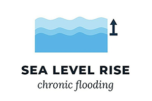 Sea level rise graphic
