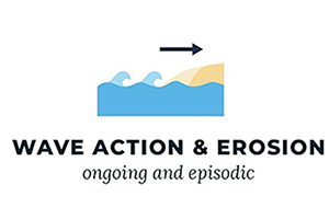 Wave action and erosion graphic