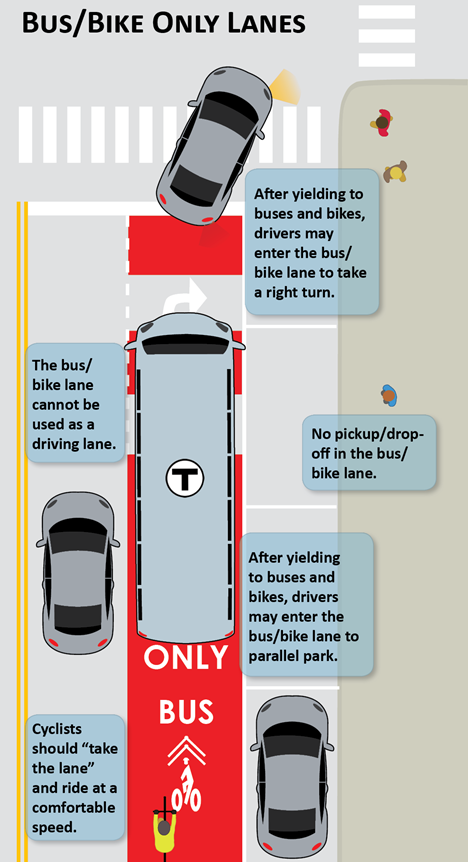 How Bus Lanes Work - image courtesy of the City of Cambridge