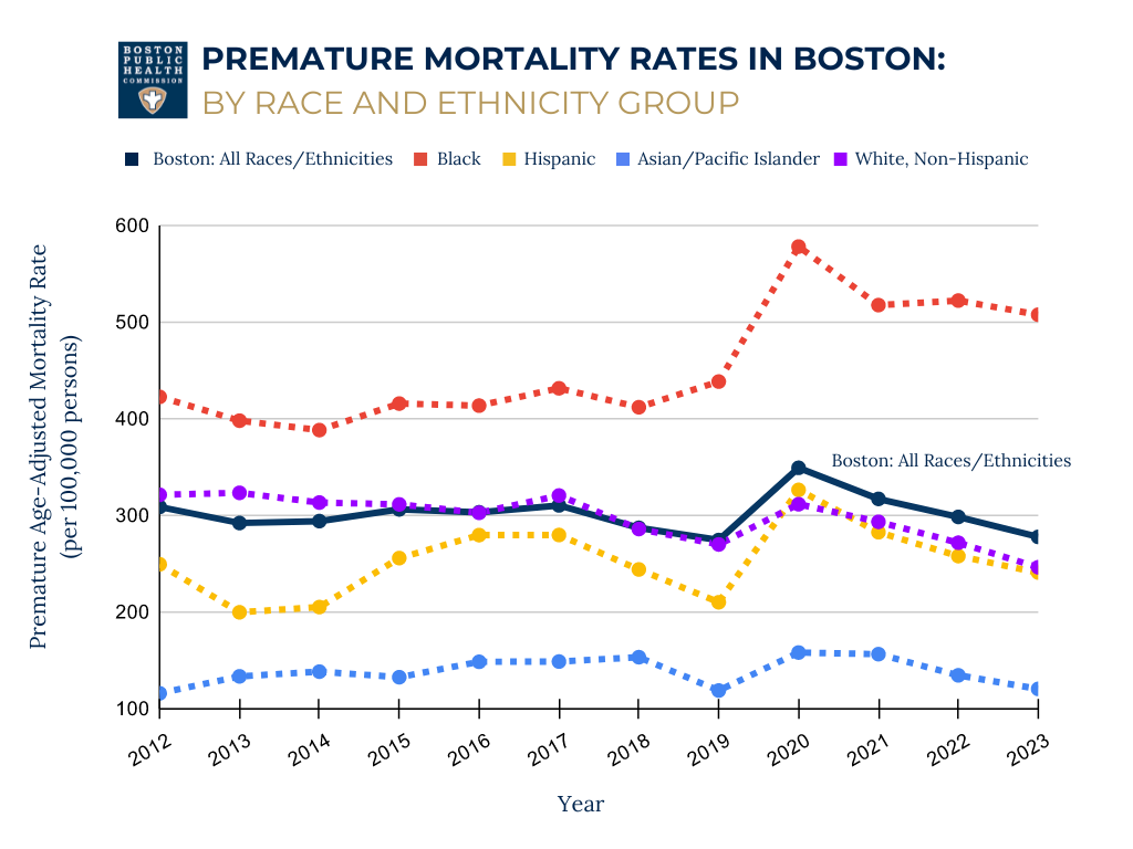 Boston Union Rates Map Boston's Live Long and Well Agenda | Boston.gov