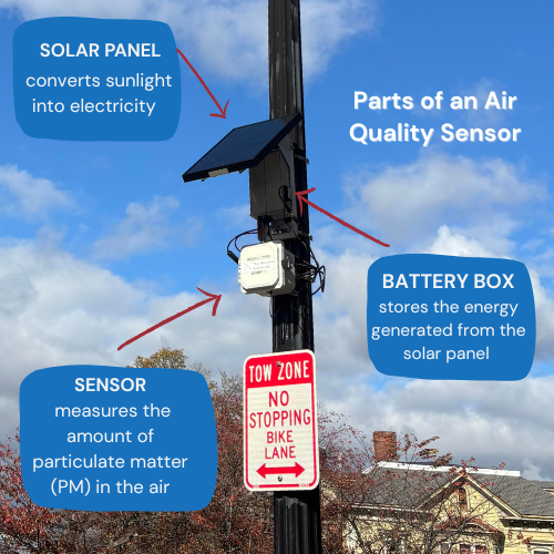 Environmental Sensor Network on Blue Hill Avenue | Boston.gov