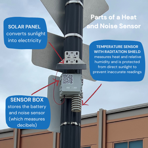 Environmental Sensor Network on Blue Hill Avenue | Boston.gov