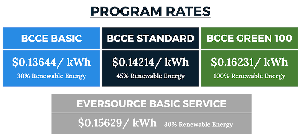2025 - 2027 CCE rates
