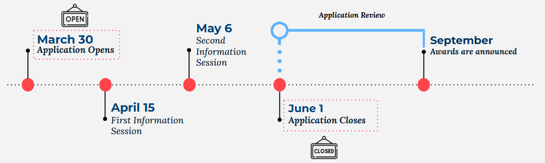 The Fund Timeline 2026 V_3