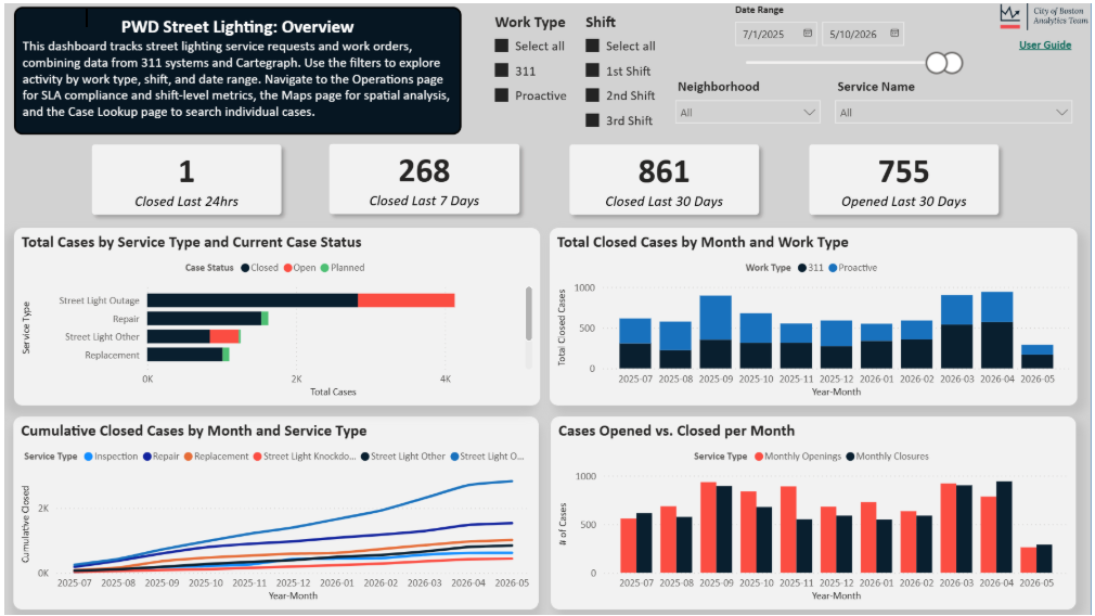 Dashboard screenshot