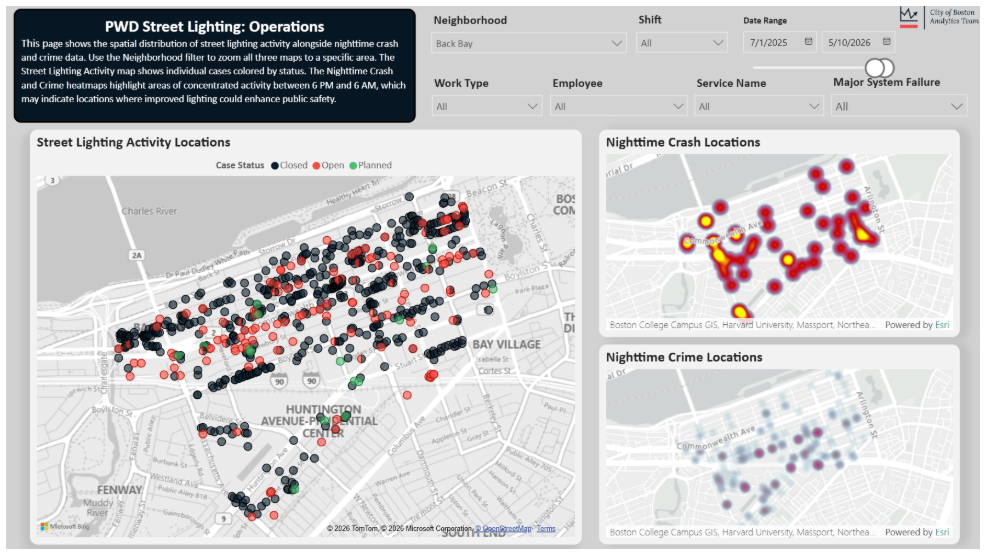 Dashboard screenshot