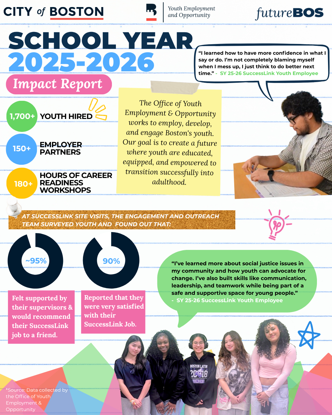 School Year 25-26 Impact Report