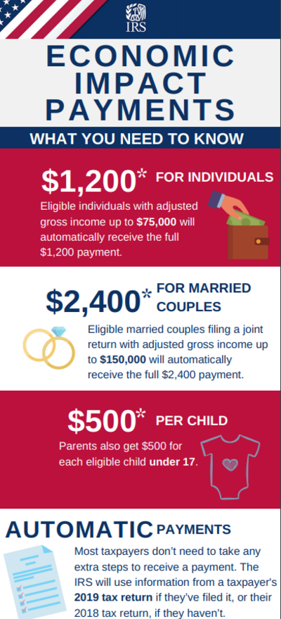 Economics visual data 3