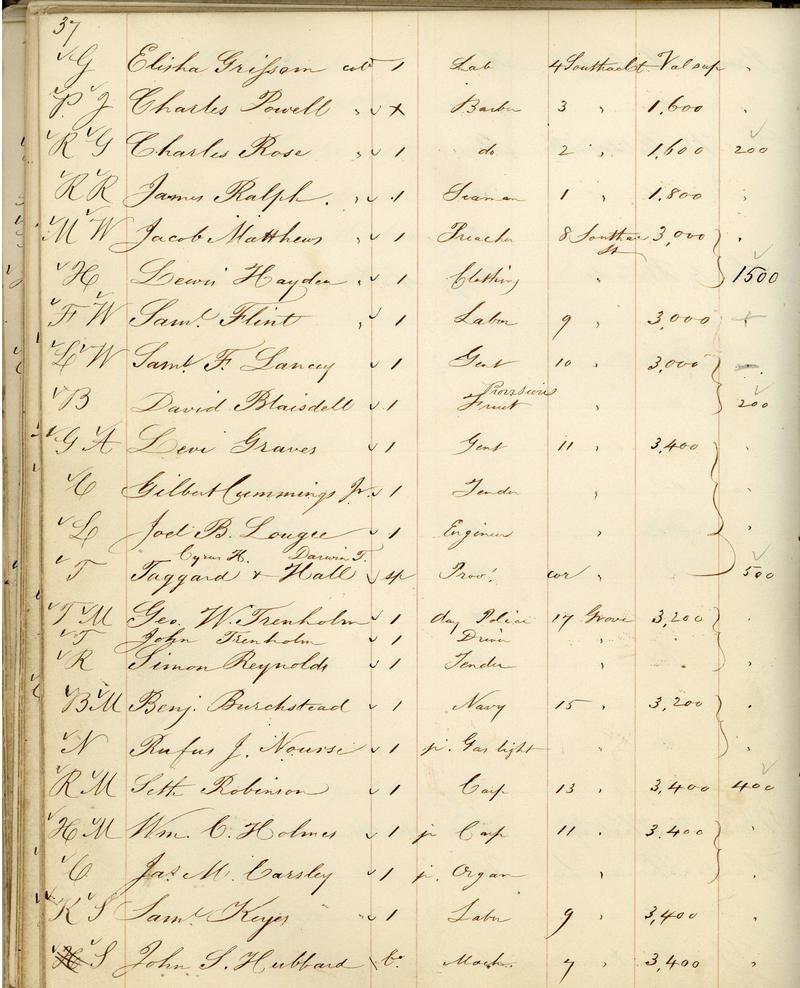 Tax record for Lewis Hayden, Street Book 6, 1850, Collection 2100.004, Boston City Archives