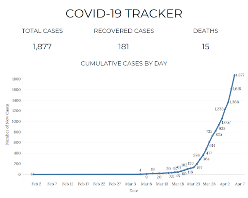 COVID-19 stat tracker