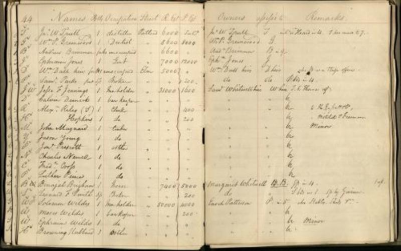 Ward 4 tax records, 1830