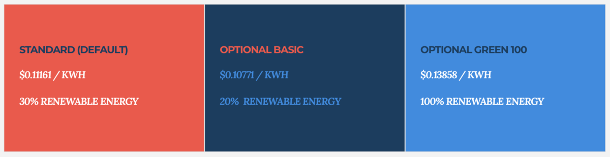 Standard/Default plan $0.11161/kWh, 30% renewable content. Optional Basic $0.10771/kWh, 20% renewable content. Optional Green 100 $0.13858/kWh, 100% renewable content.