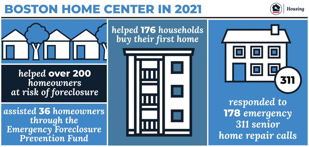 home center 2021
