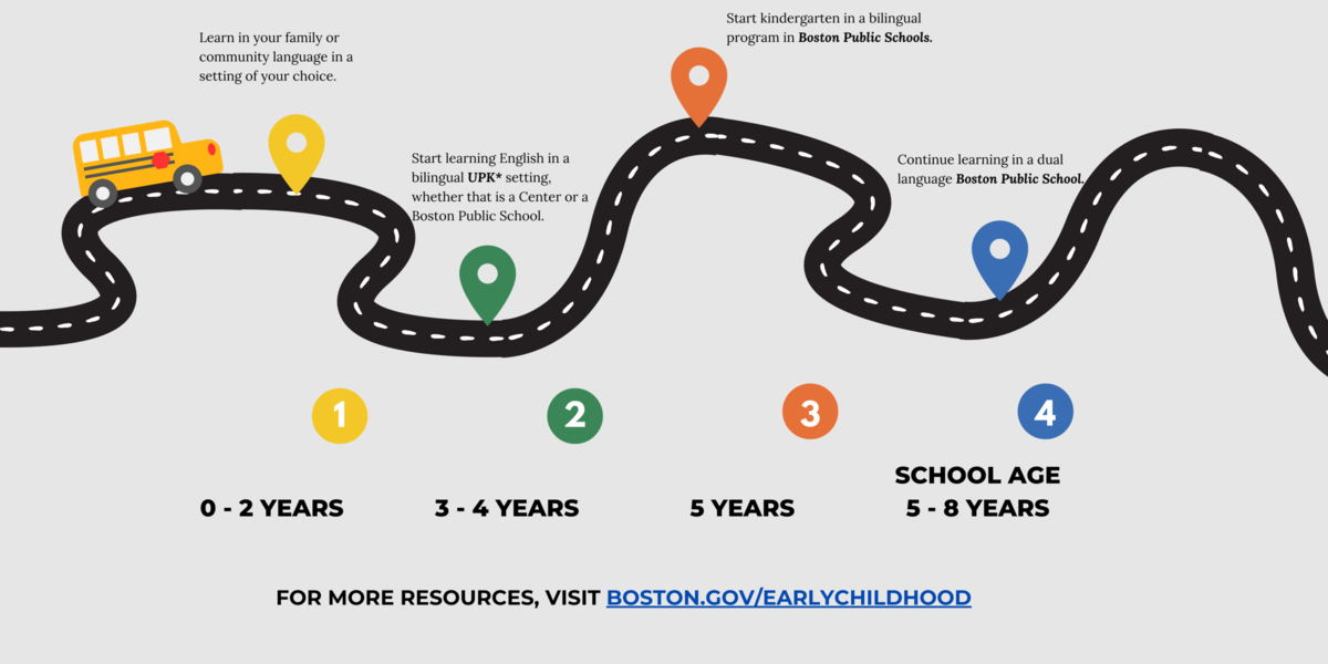 What does it mean for young children