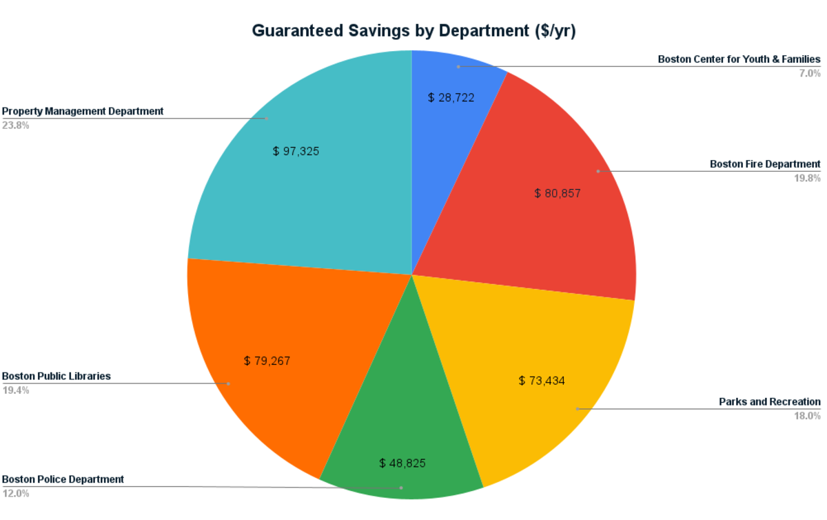 Dollar Savings Phase 2 Edit 2