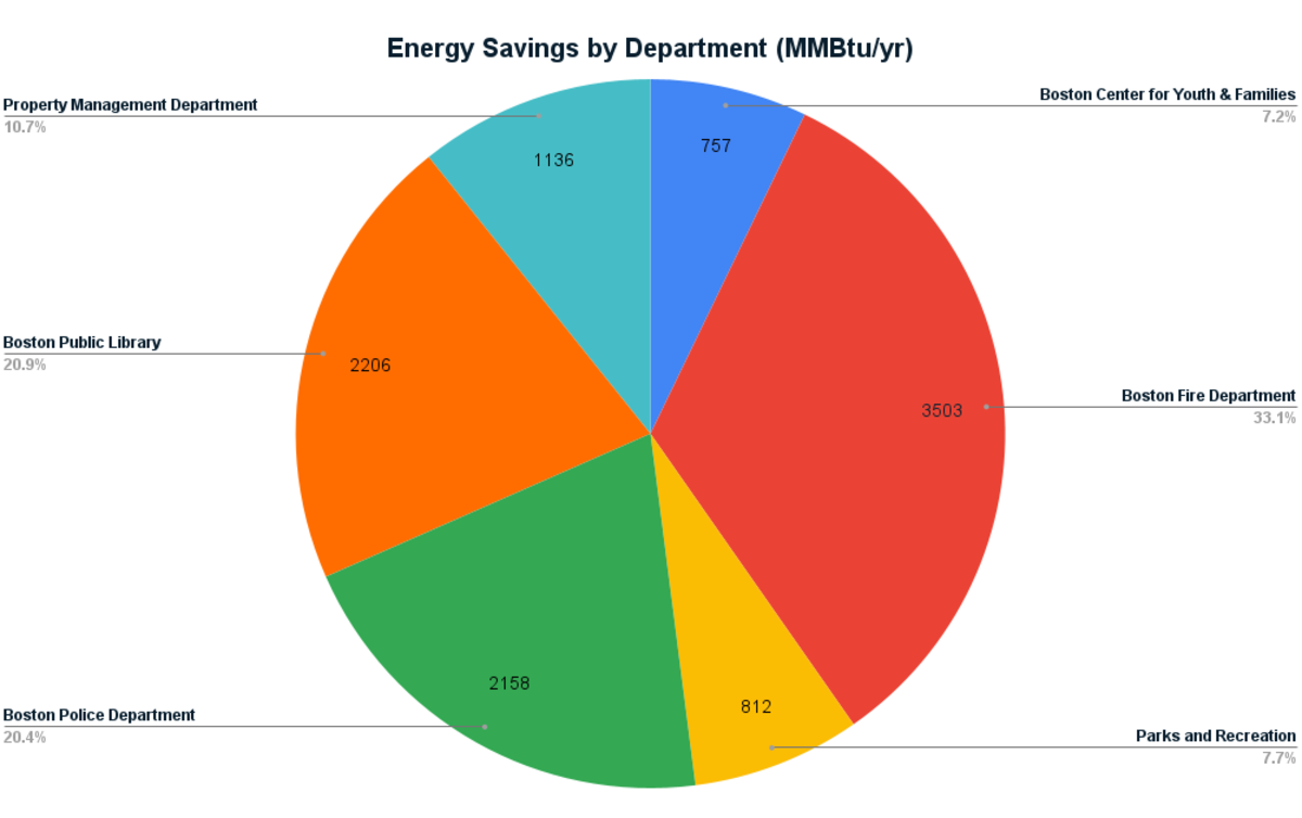 Energy Savings Phase 2 Edit 3