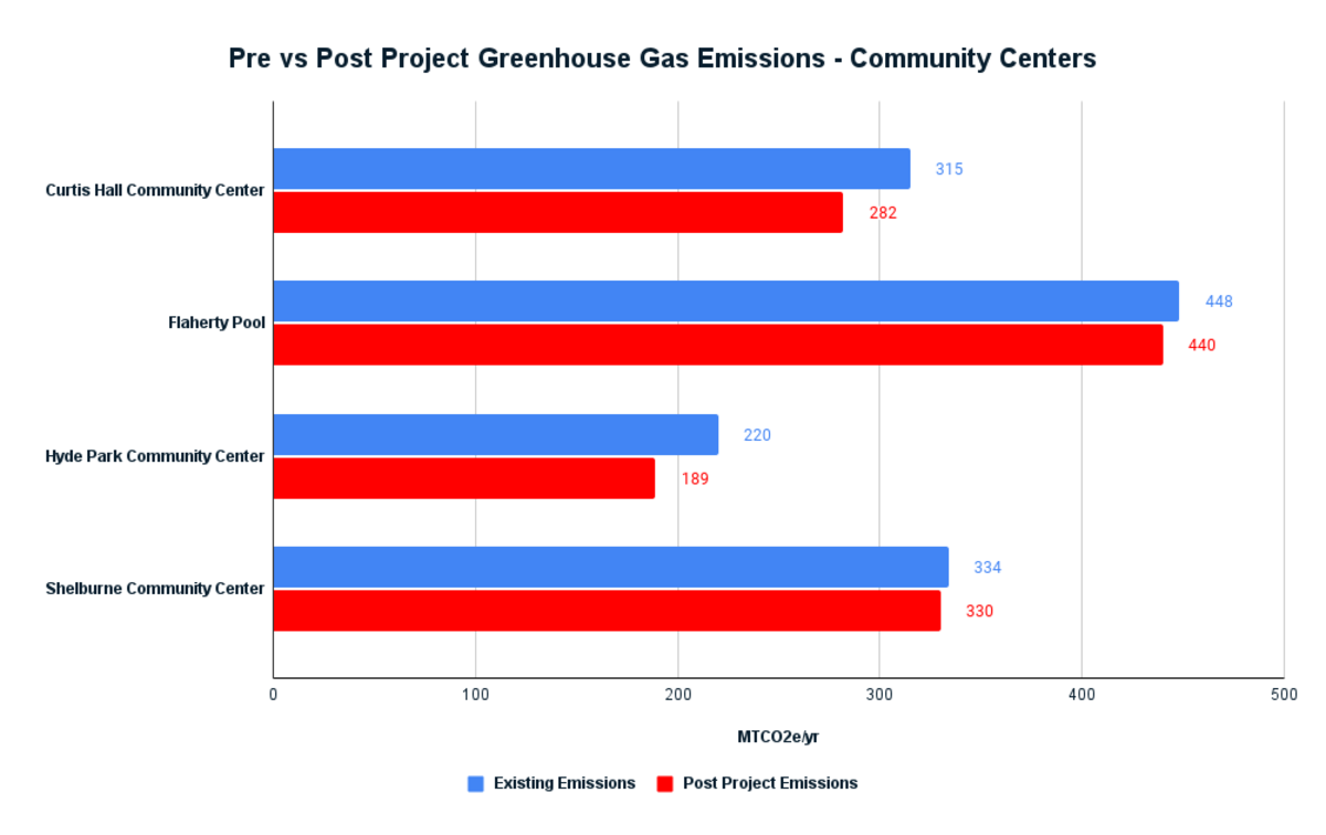 BCYF-Emissions-Phase 2_Update
