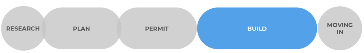 ADU Phase timeline showing the Build Phase highlighted.