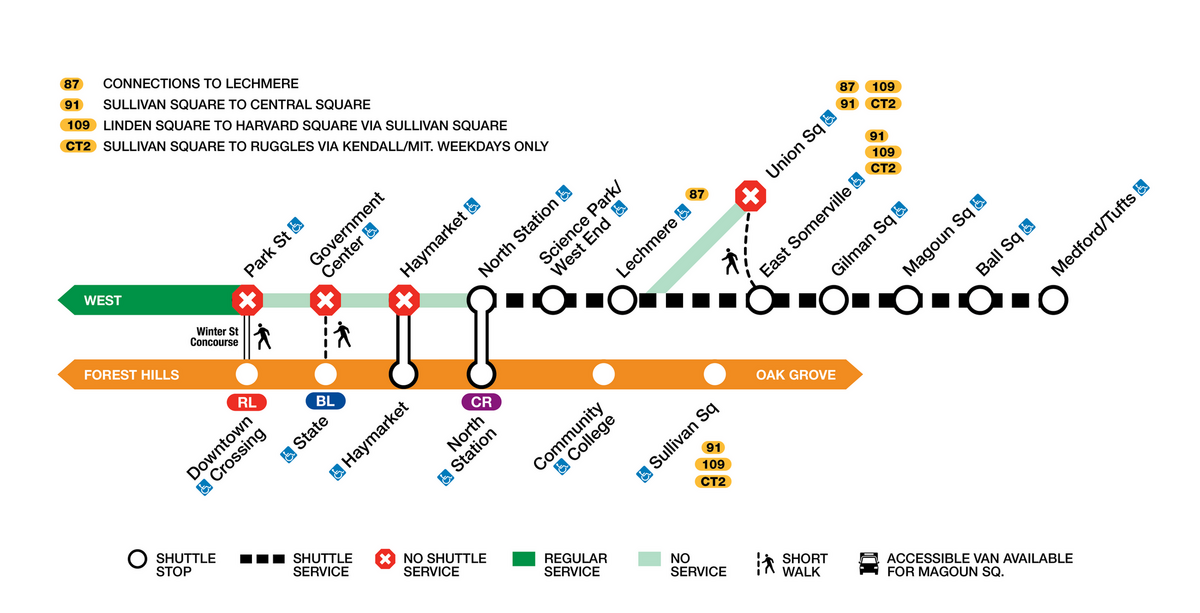 GL1125 Shuttle Diagram