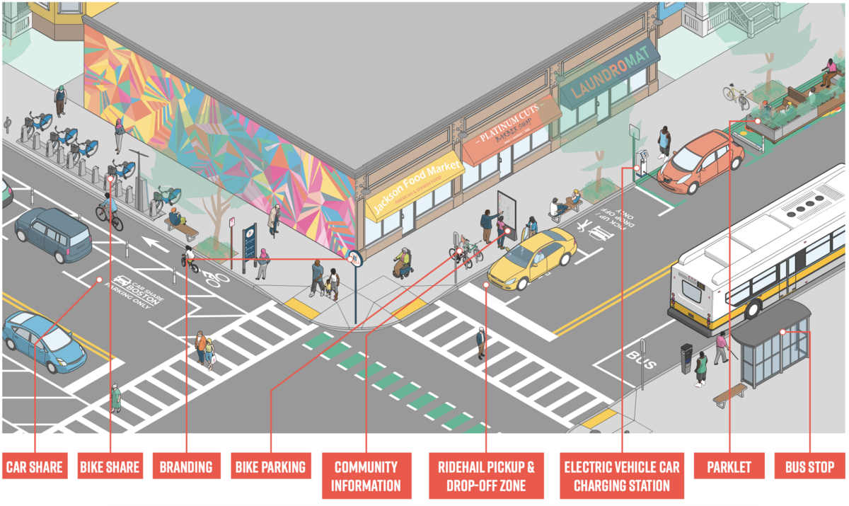 GoHUBs map with different components of the GoHUBs