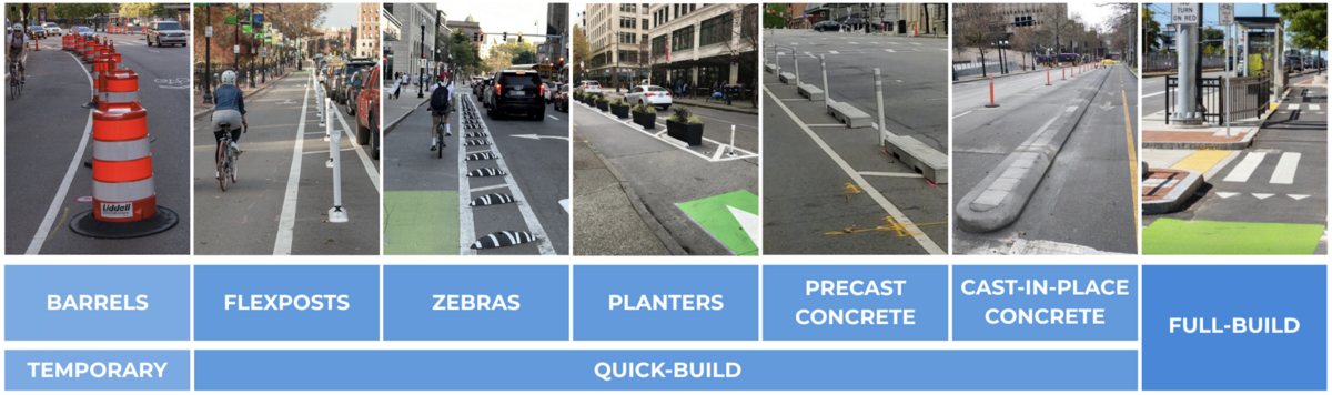 Buffer Spectrum for Bike Lanes