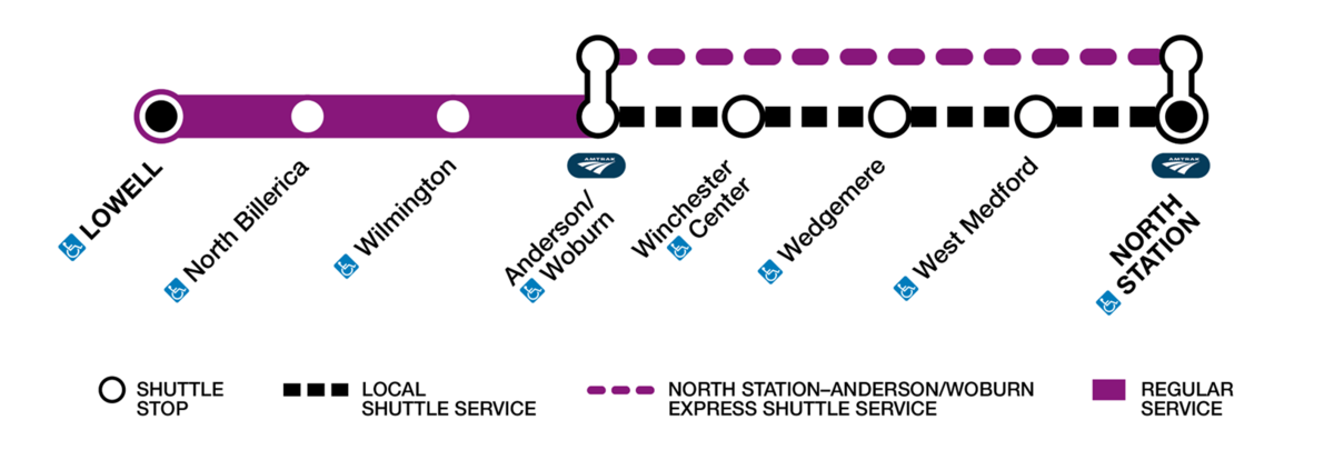CRNS26 Lowell Diagram