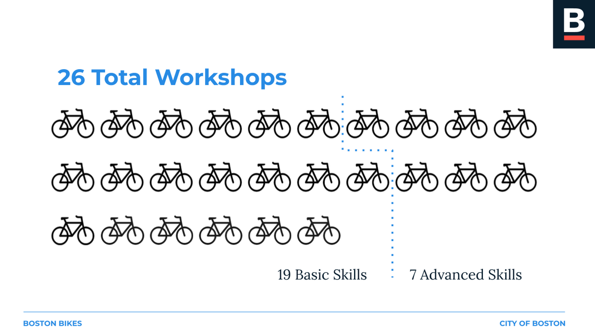 Graphic showing total number of workshops held this year