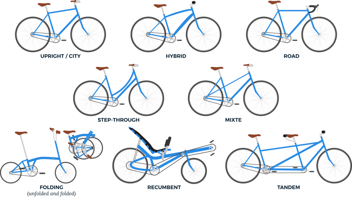 Image for boston by bike bike frame types