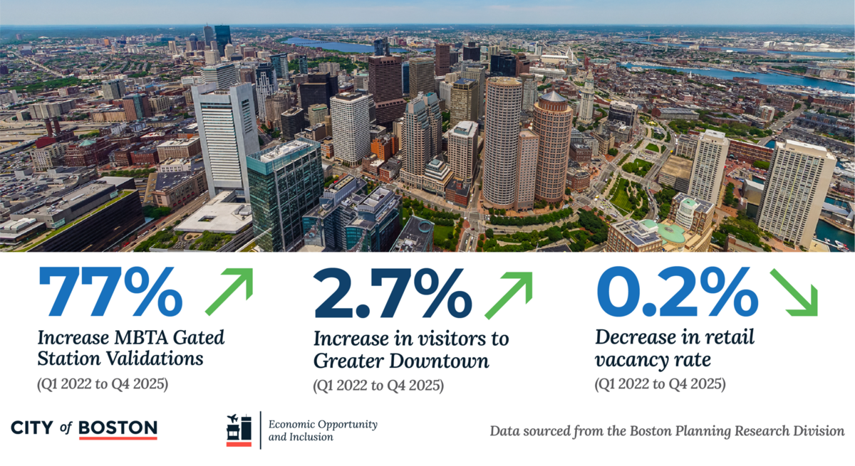 by the numbers downtown new