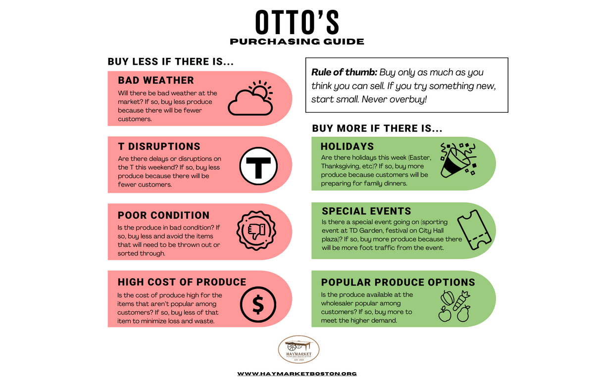Haymarket Otto Guide