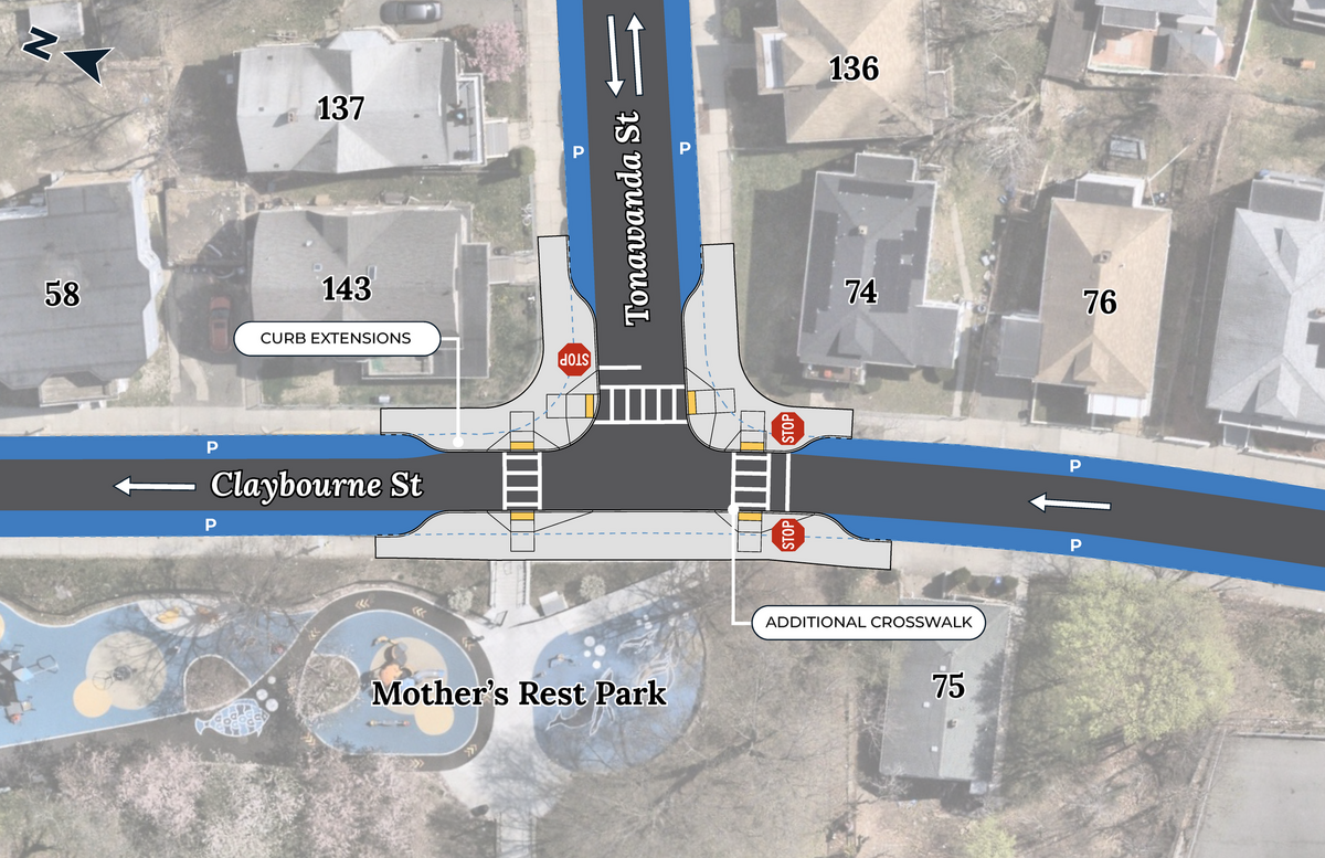 An aerial image of the intersection of Claybourne Street and Tonawanda Streets with an illustration of the design concept overlaid on top. At the intersection, the sidewalk extends out from its current location along Mother's Rest park and at the corners. A new crosswalk is shown at the south end of the intersection. Areas with on-street parking are shown in blue.