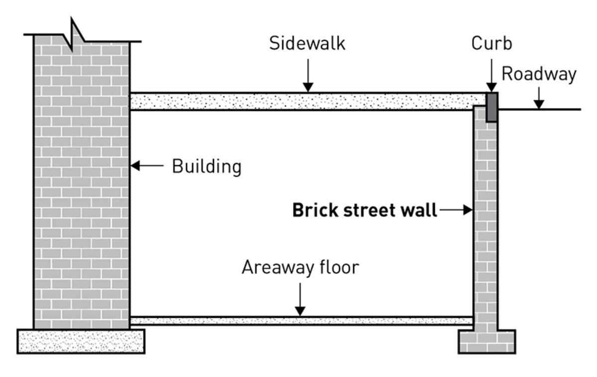 Draft of an Areaway Blueprint