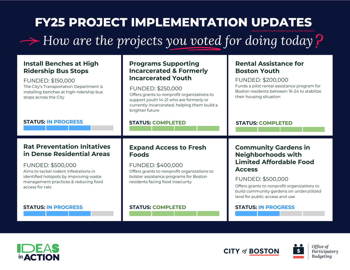 FY25 Project Implementation Updates