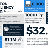 Boston Resiliency Fund numbers graphic