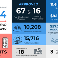 New City department advances transformative planning, zoning, and design initiatives in 2024